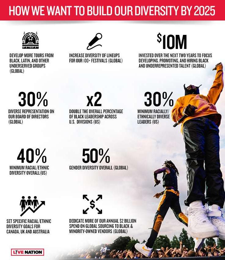 Live Nation Diversity Commitments