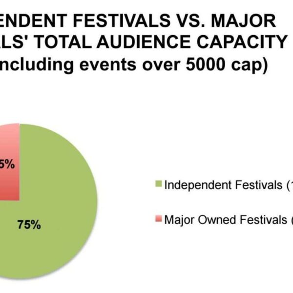 Association of Independent Festivals