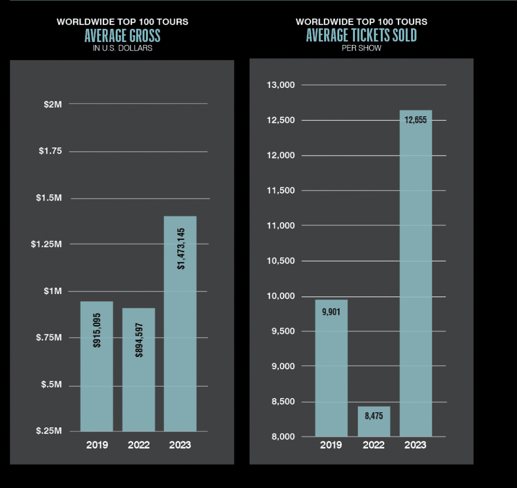 2023 MidYear Business Analysis Boxoffice Tallies Point To Banner Year