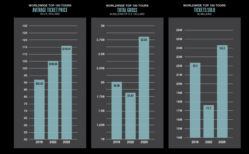 2023 MidYear Business Analysis Boxoffice Tallies Point To Banner Year