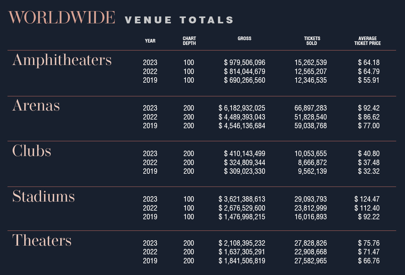 2023 YearEnd Business Analysis The Great Return Historic