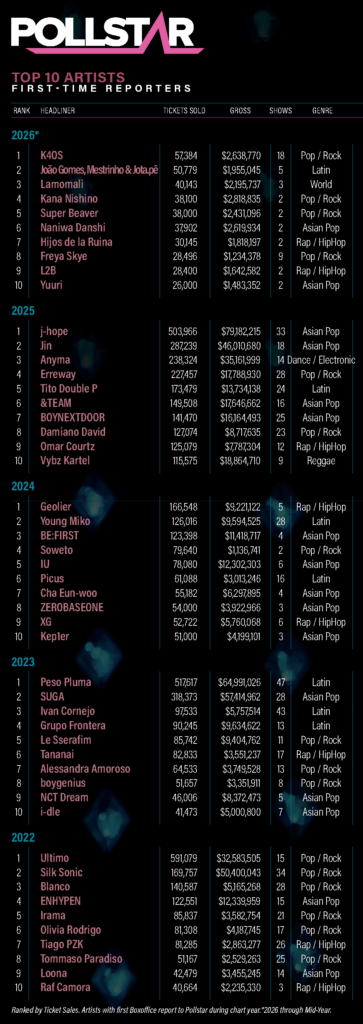 chart deep